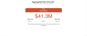 Annualized Risk
